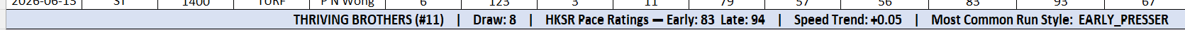 A blue horse header row with draw, pace ratings, speed trend, and run style