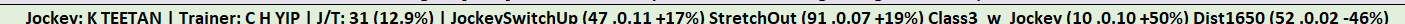 A green trainer data row showing jockey/trainer stats and trainer angles with ROI