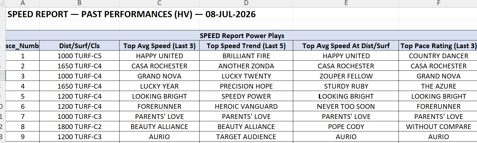 HKSR Speed Report Power Plays summary table