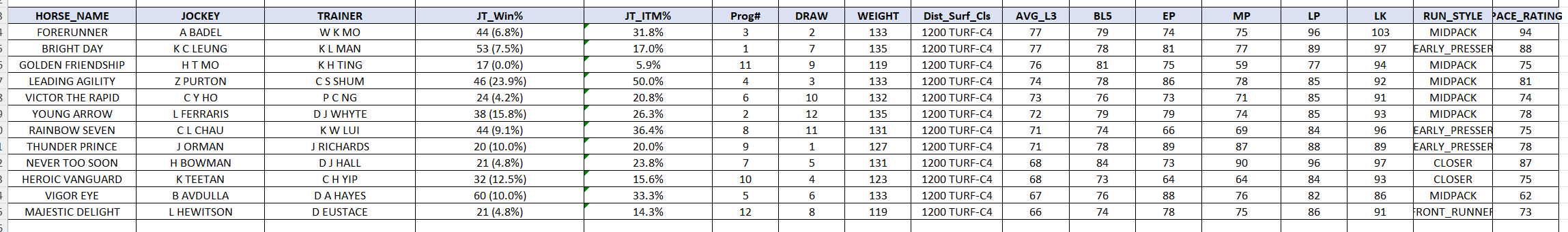 HKSR speed ratings table with EP/MP/LP/LK pace figures and run styles